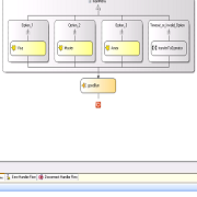 3CX VOIP Designer